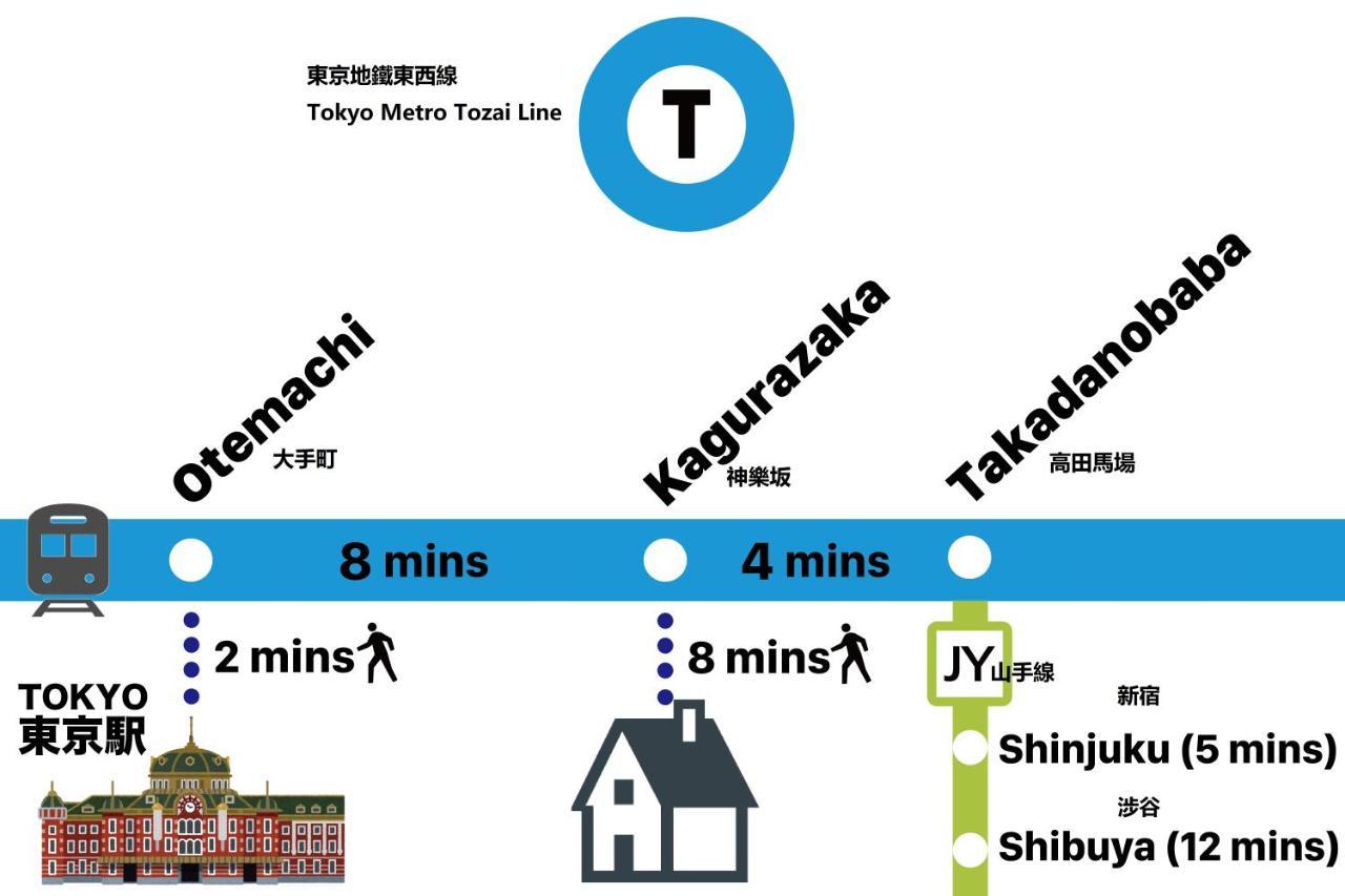 Shinjuku Area Industria Wind Apartment Walk 6Min To Station Tokió Kültér fotó